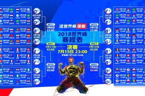 美加墨联合举办-火线对决，塔图姆连破十场防守铁壁，快船极限挑战西部格局